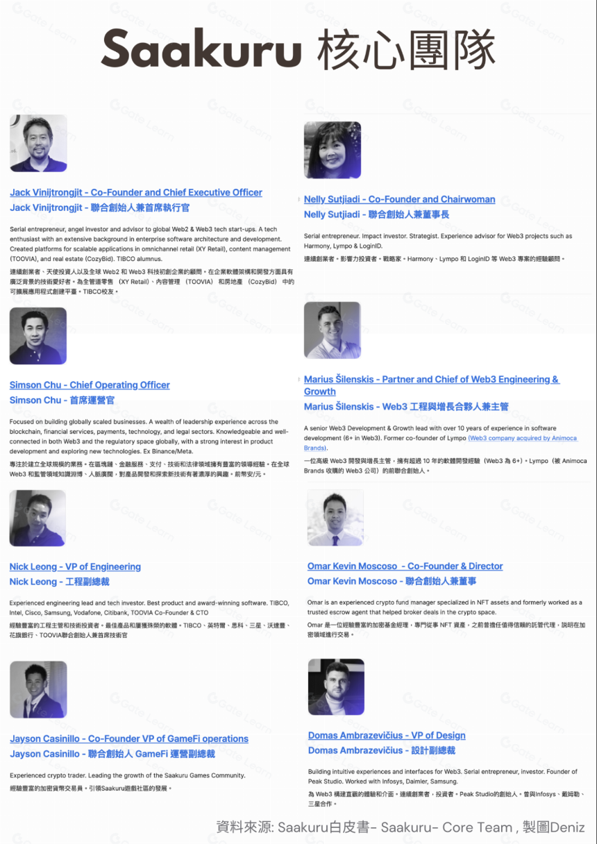 Saakuru: 一站式Web3基设平台, 以消费者为中心的L2协议