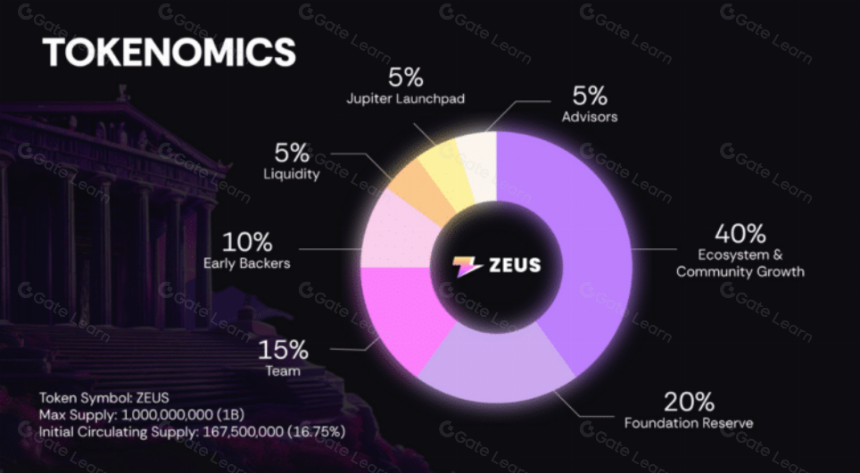 Zeus网络:实现比特币与Solana的无缝对接
