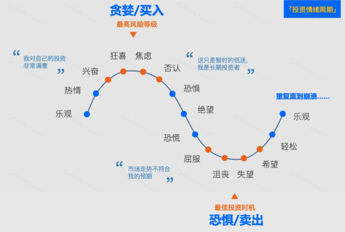 准备迎接新一轮熊市:通过加密市场获取收益的基本策略