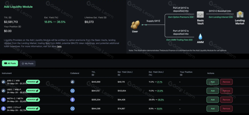 Thetanuts Finance 是什么?