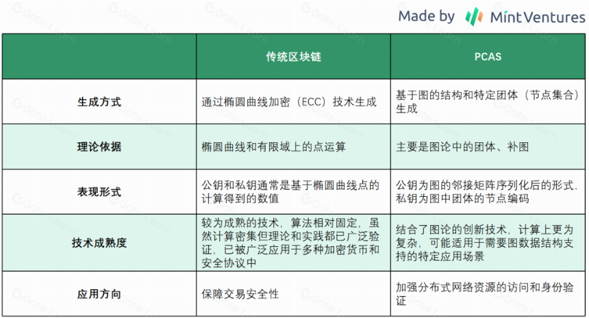 去中心化计算机的“新故事”:Quilibrium会是下一个ICP吗?