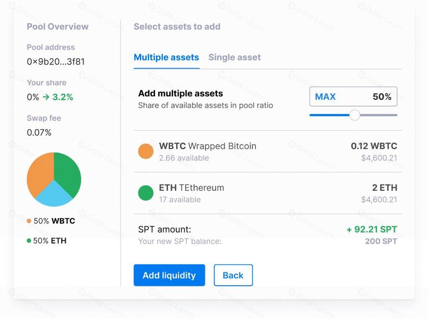 Swarm Markets是什么?一文读懂SMT