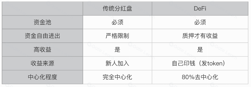 从旁氏三盘理论看MEME币崛起