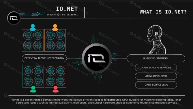 io.net:连接全球GPU资源,重塑机器学习的未来