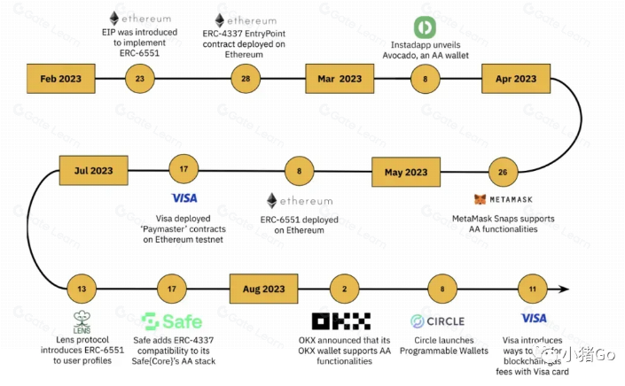 区块链钱包研究:Web3世界的“支付宝”该怎么实现?