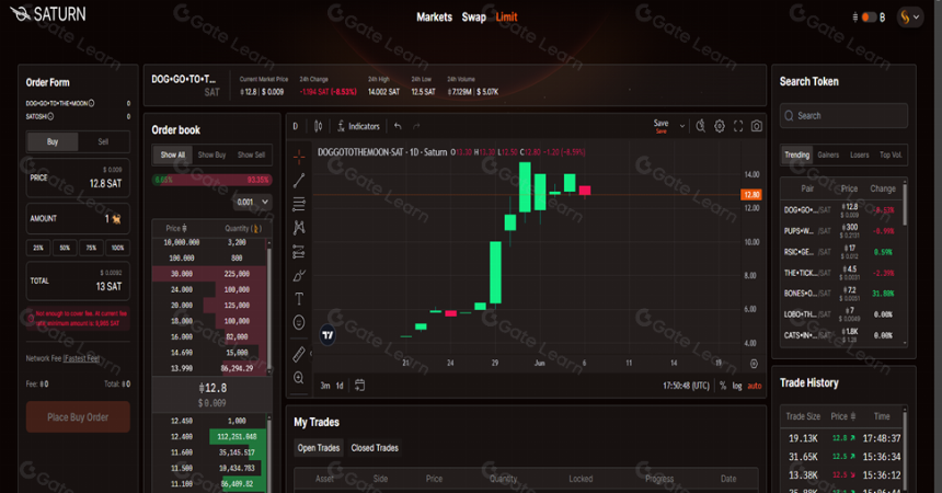 新兴比特币第一层去中心化交易所（DEX）格局概览