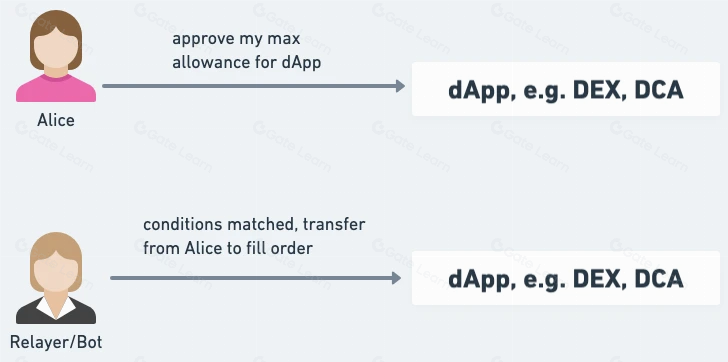 EIP-3074 对钱包与 dApp 的影响