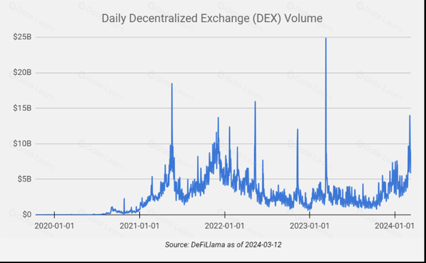 DeFi 蓬勃发展,但 Web3 的下一步是非金融应用
