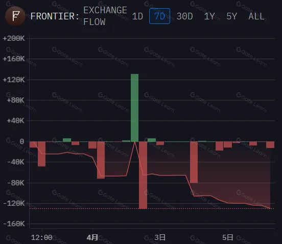 浅析Frontier:统一的多平台多链非托管钱包