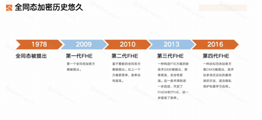 深度解析FHE(全同态加密)赛道