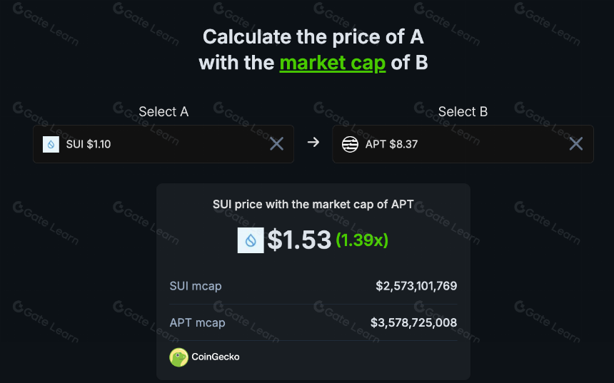 5个值得关注的Layer 1公链项目