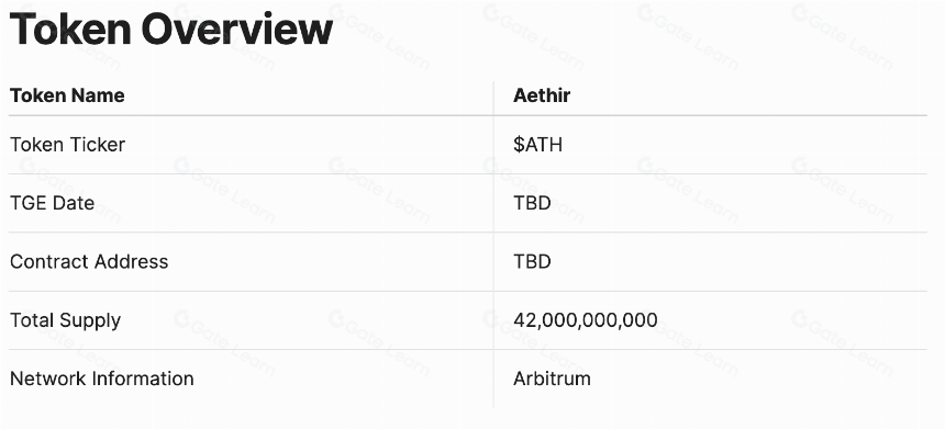 解析云计算平台 Aethir