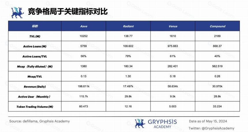 从 ETHLend 到 Aave V4 : 借贷龙头的生态建成计划