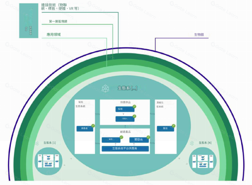 VeChainThor, 多功能企业级 L1 物联网平台