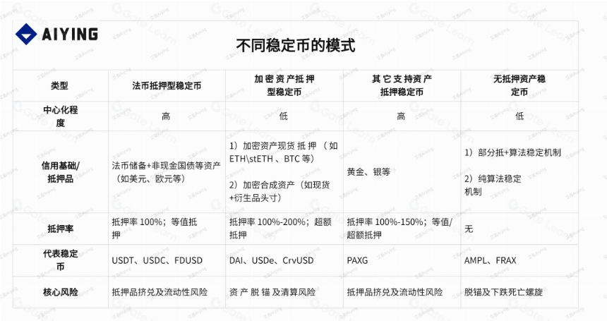 稳定币赛道:模式、运行原理、趋势