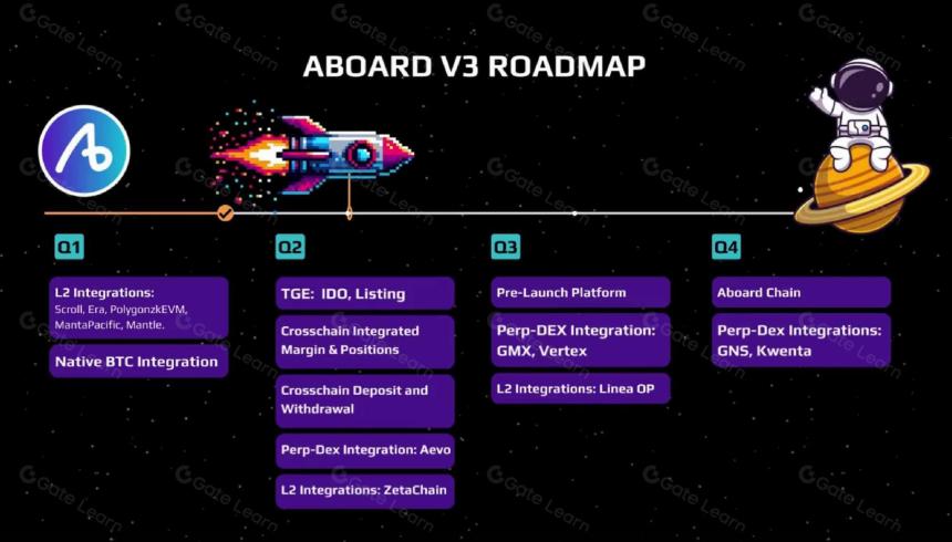 全链聚合DEX,Abord 交易所概览