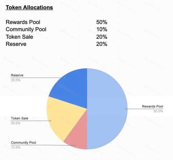 Swarm Markets是什么?一文读懂SMT