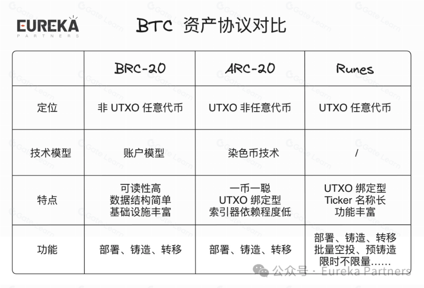 探索符文 Layer2 碎片化方案：Nekoswap 实践存在价值吗？