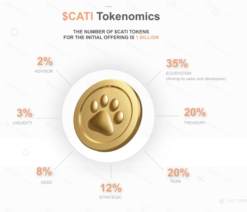 下一个NOTCOIN？解读TON上面的魔性霸榜游戏Catizen