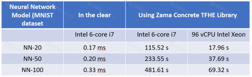 区块链隐私保护:零知识证明(ZKP)、全同态加密(FHE)、多方安全计算(MPC)技术解析