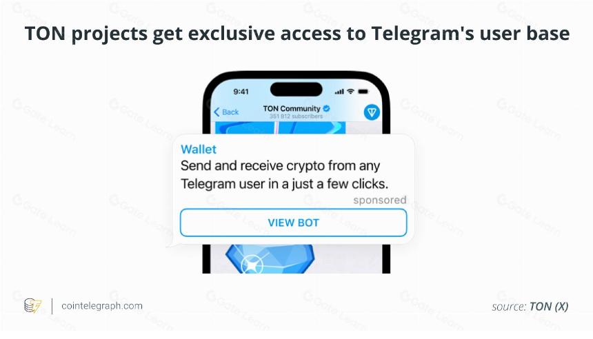 Telegram Web3 生态系统中的迷你应用程序