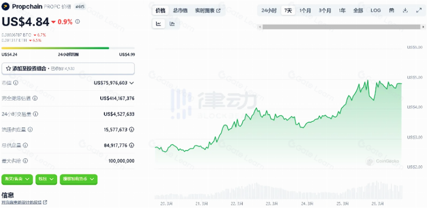 RWA赛道持续火热,有哪些值得关注的协议