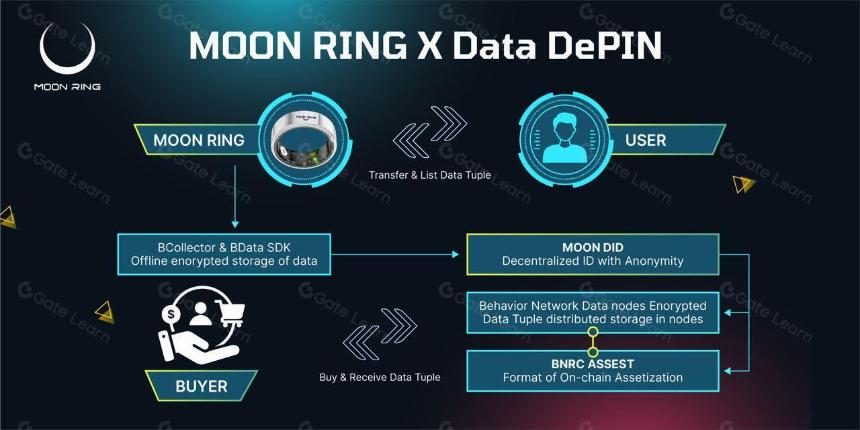 GameFi+DePIN新玩法来了!AR链游Yuliverse将推出可穿戴指环Moonring