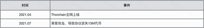 Thorchain项目调研分析报告