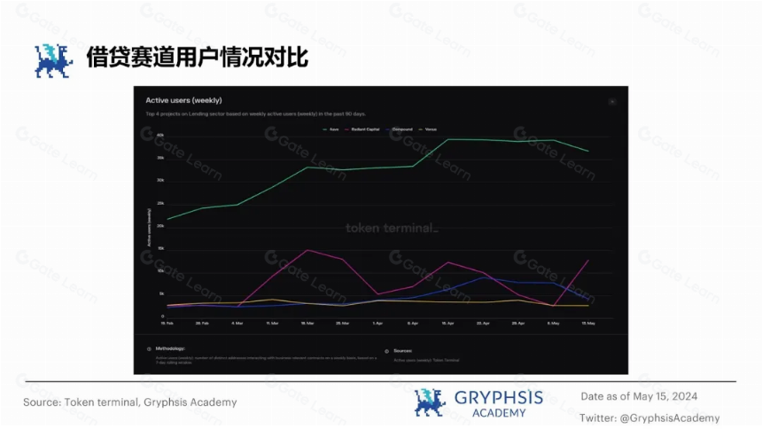 从 ETHLend 到 Aave V4 : 借贷龙头的生态建成计划