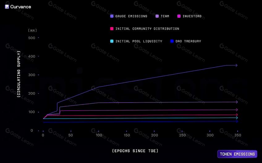 什么是 Curvance(CVE)2025:关于 Curvance 你需要知道的一切