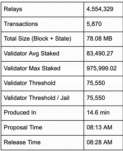 POKT Network(POKT):以 RPC 基础层支持开放数据的未来