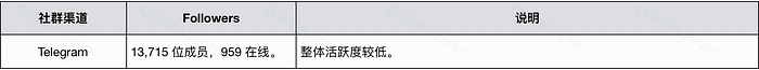 Thorchain项目调研分析报告
