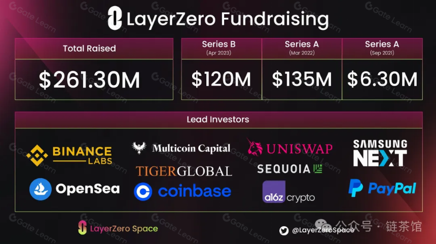 Layer Zero:去信任化跨链互操作的革命还是理想?