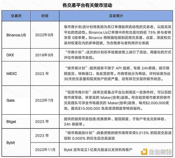 探讨备受争议的加密做市商 DWF Labs