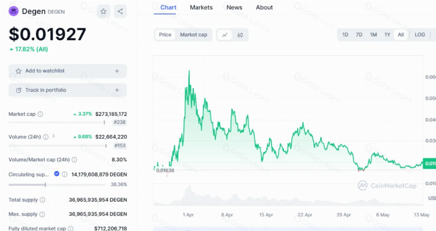 寻找 Socialfi 的北极星指标