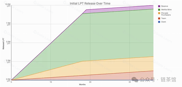 Livepeer:基于以太坊的去中心化视频流协议