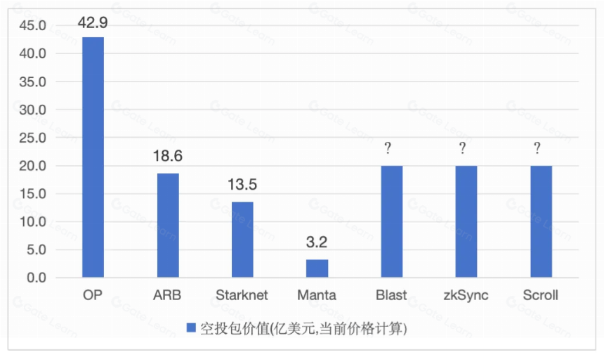 公链生态的“土地财政”与“盐碱化困局”