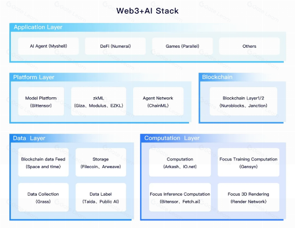 Web3 + AI:社区主权的人工智能