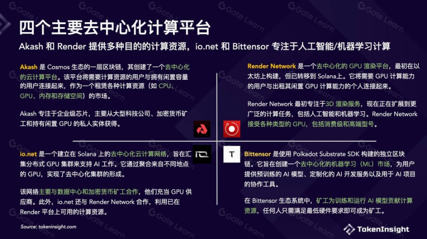 DePIN x AI - 一览四个主要去中心化计算网络