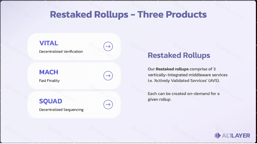 如何利用 EigenDA 的 RaaS 市场加速 Rollup 部署？