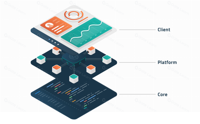 Hyve：Web3的自由职业市场