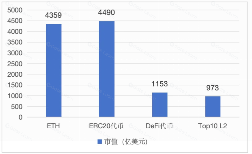 公链生态的“土地财政”与“盐碱化困局”