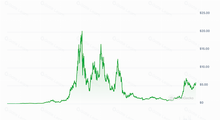 Thorchain项目调研分析报告