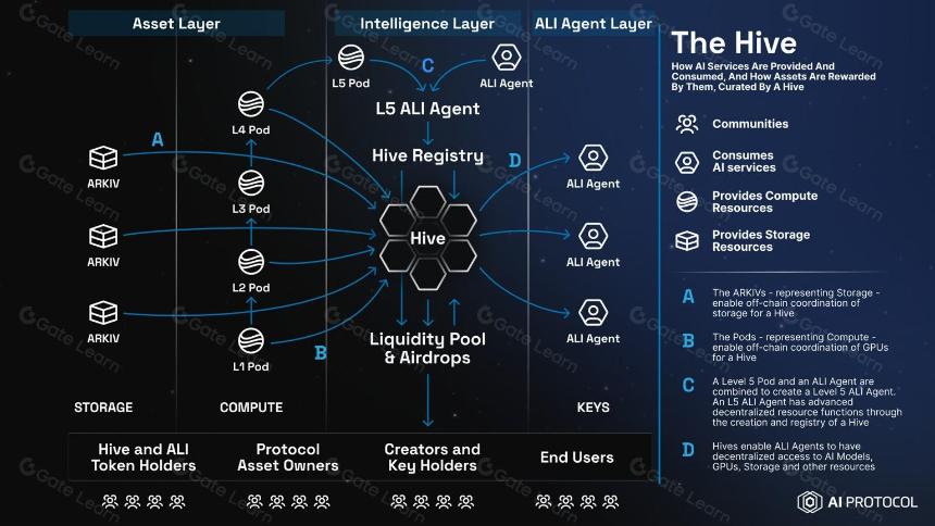 什么是 Artificial Liquid Intelligence?全面了解 ALI 代币