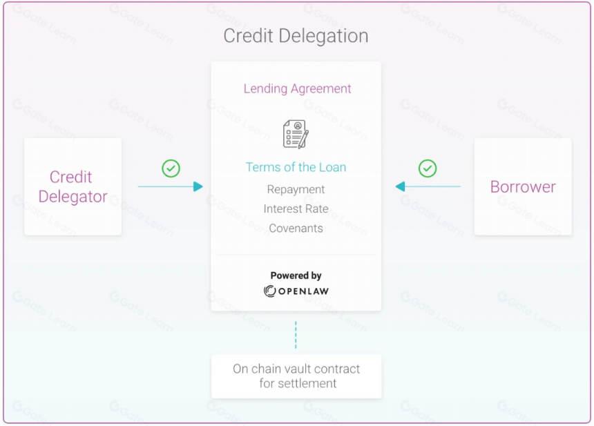 从 ETHLend 到 Aave V4 : 借贷龙头的生态建成计划