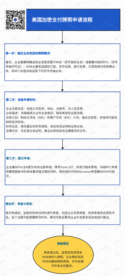 深入解析美国加密货币支付牌照的法律基础与要求