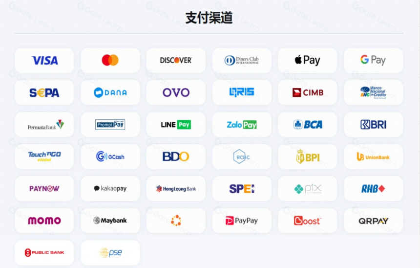 万字解析 Web3 支付赛道:全球化支付的未来