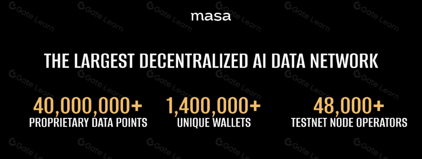 Masa 的「AI+Crypto」指南:2024 CoinList 首个 AI 项目如何服务泛 AI 开发者生态