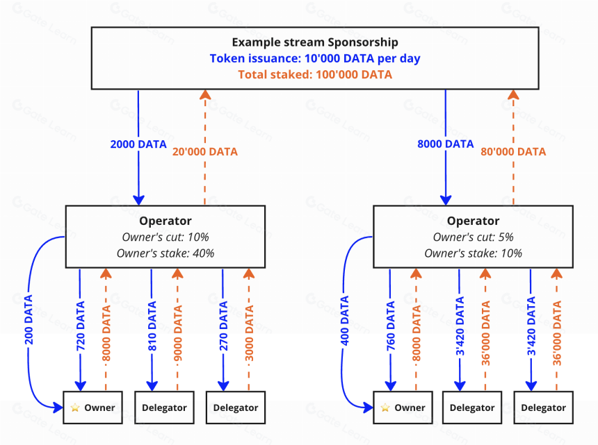 什么是Streamr(DATA)?