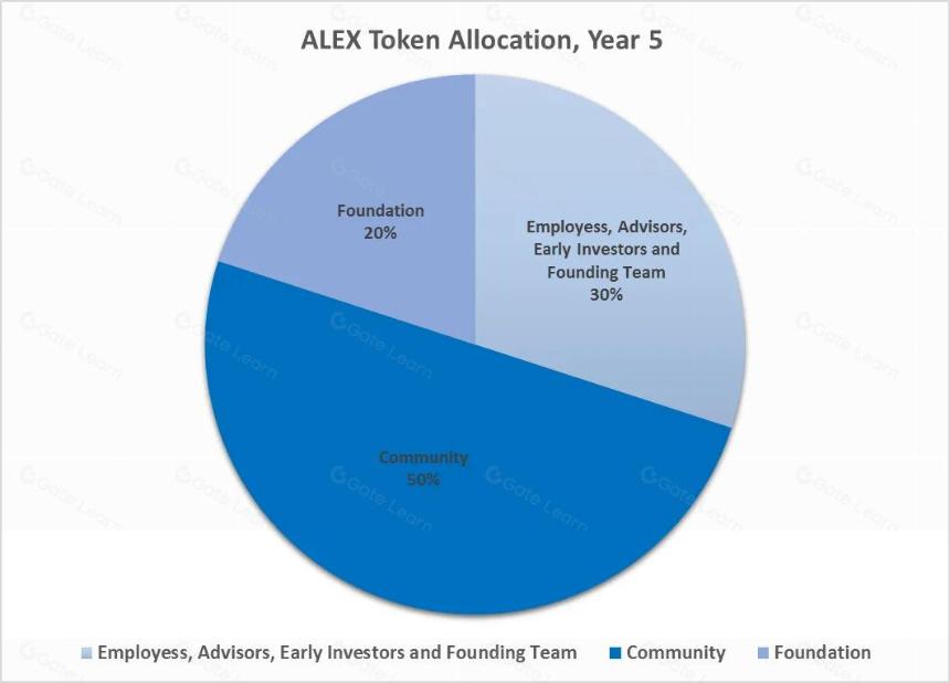 关于ALEX Lab你需要知道的一切